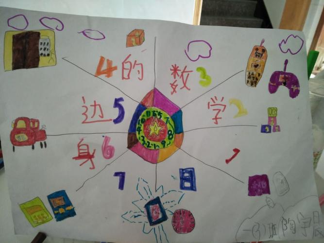 六郎小学一(3)班举行"寻找身边的数学"手抄报活动