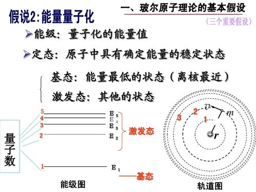 4《玻尔的原子模型》ppt课件(新人教版 选修3