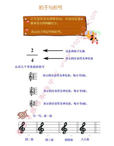 破译五线谱——强与弱-节拍