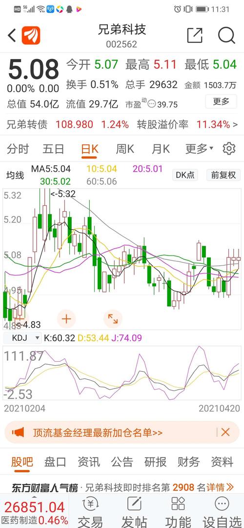 继续重点跟踪关注潜力周期个股002562兄弟科技动态现价508元已站在