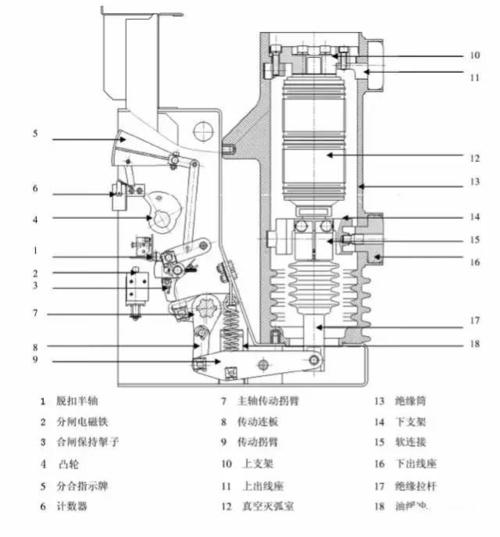 (二)断路器结构图如下