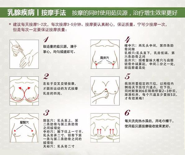 乳腺增生按下去双侧软疼请问要吃什么药好