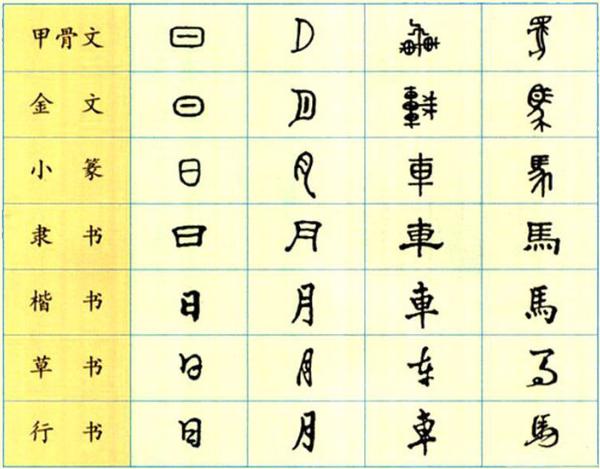 长撇与"青"字上部"龶"的 短竖之间相对位置的差异,相信可以看出一些