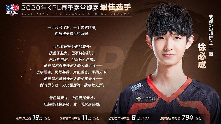 抽奖恭喜成都ag超玩会一诺获得最佳发育路开奖ing