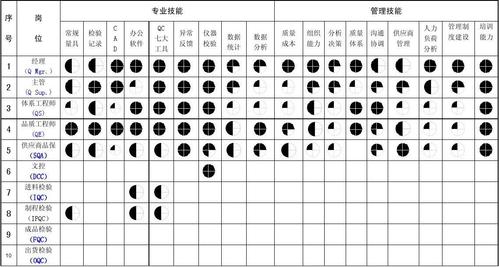 人员技能与素质矩阵表