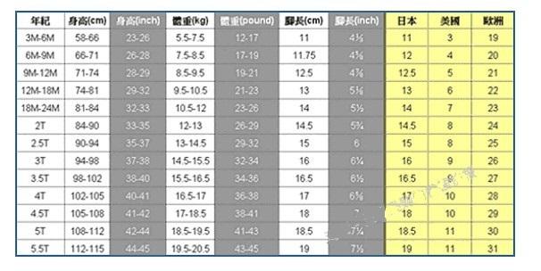 海淘童鞋 宝宝鞋 尺码详细对照表
