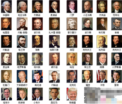 美国2019年人口是多少?历任总统分别是谁?高清中文版地图如何下载?