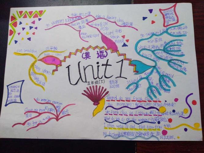 发散思维,展示风采——柏树刘小学英语思维导图大赛