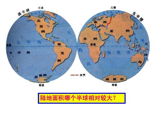考点1,知道七大洲,四大洋的名称及分布ppt