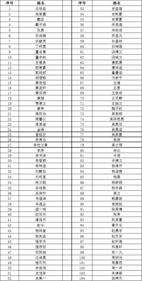 【公示】省溧中2021年自主招生预录取名单