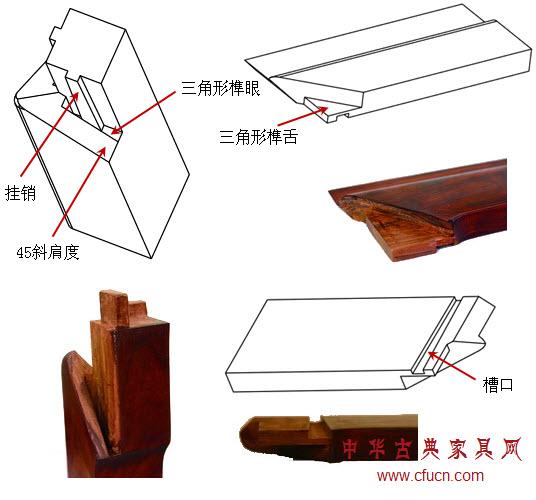 图:抱肩榫结构分解漫谈