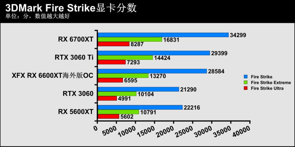 恰似老友重逢讯景radeonrx6600xt海外版oc显卡评测