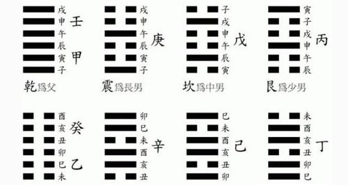 周易预测第6讲如何装卦关键的一步阴阳五行与卦象的结合