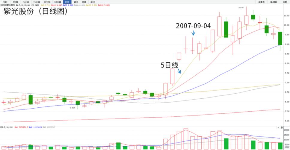 教你炒股票79分型的辅助操作与一些问题的再解答下