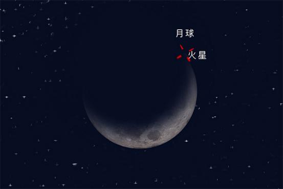 据了解,"火星合月"是一种天文现象,从地球中心向外