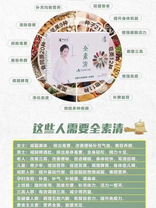 全素清,你值得拥有_养生_医疗健康_医疗健康其他