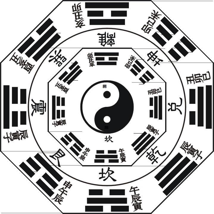 明智之寓 五行,八卦 先天八卦讲对峙,即把八卦代表的天地风雷,山泽