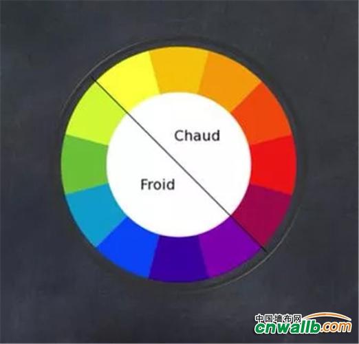 1,冷色和暖色