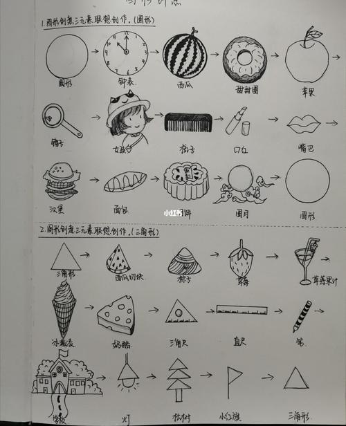 图形创意_三元怎么样_联想怎么样_文化_绘画