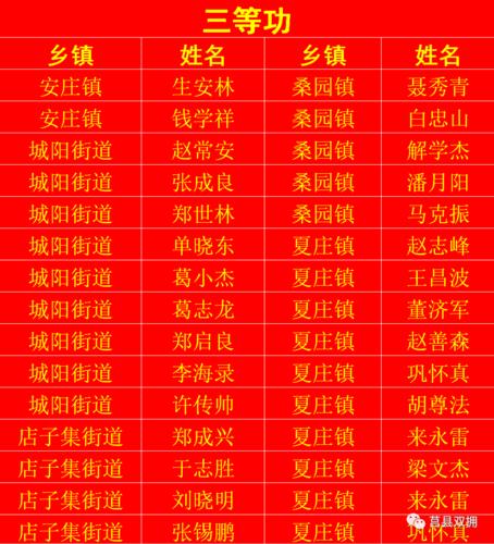 名单公布2020年莒县7人立二等功200人立三等功