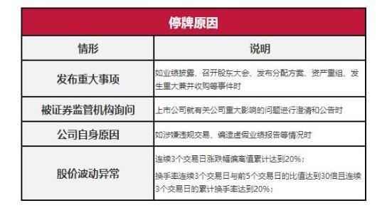 新三板股票为什么总停牌新三板股票总停牌有什么影响