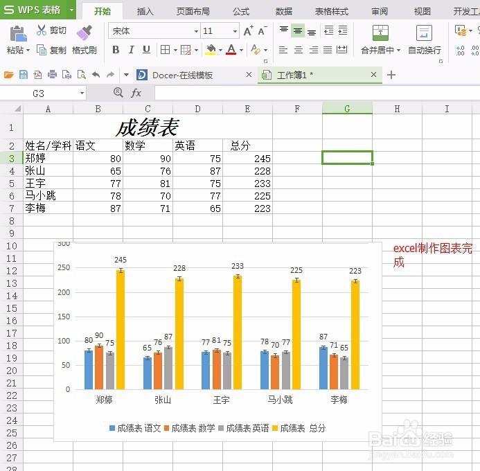 如何用excel制作表格图形