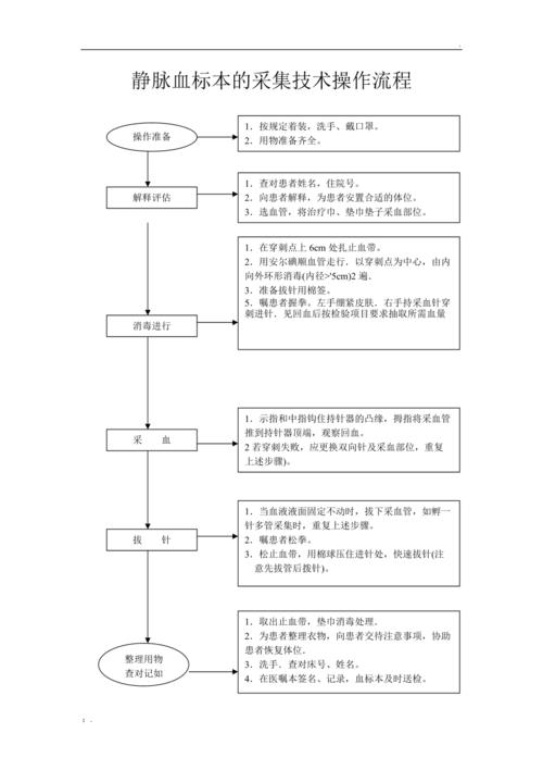 静脉血标本采集技术操作流程