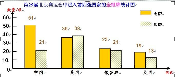 折纸统计图的优点