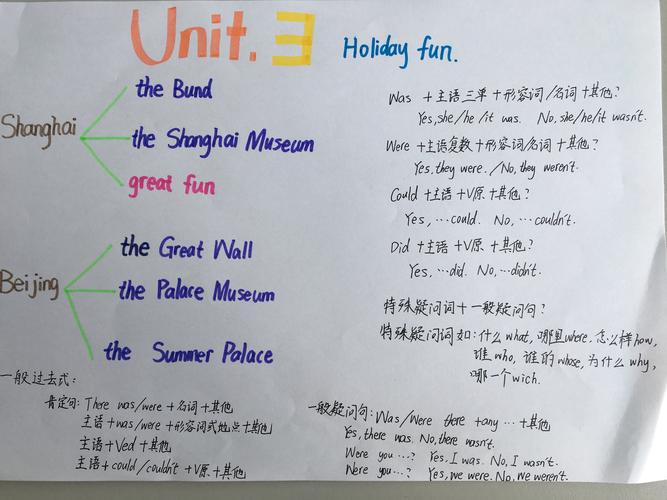如东实小601〕unit 3 holiday fun 思维导图
