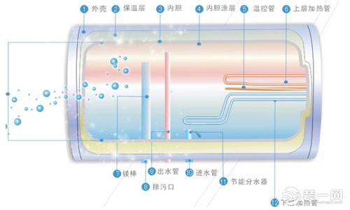 储水式电热水器使用方法以及构造原理解析
