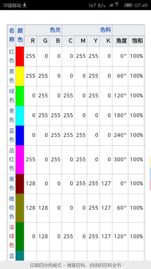 cmyk亮银色怎么调
