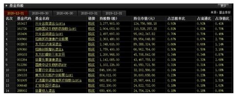 预计一季度净利 "腰斩" 贝瑞基因股价跌停 顶流基金经理谢治宇"踩雷"