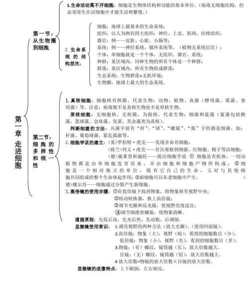 【精心总结】高中生物必修一二三会考高考必备知识点大全