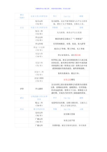 唐朝大事年表word版