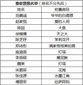 晋级名单丨好童星西湖国际儿童艺术节杭州西湖区优善教育专场