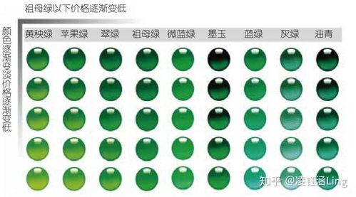 这是标准的翡翠颜色比色卡,供你参考.