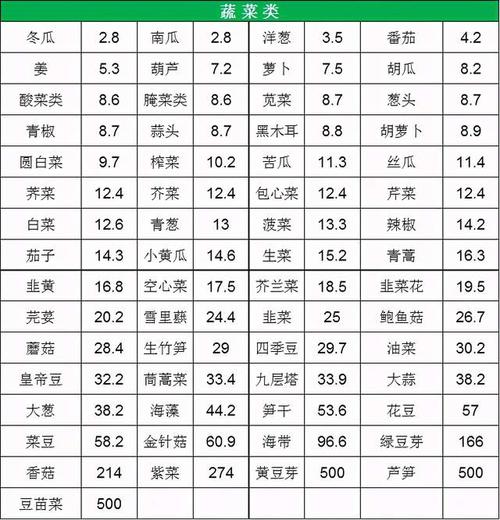 有这张食物嘌呤表痛风能吃什么不能吃什么全都清楚了