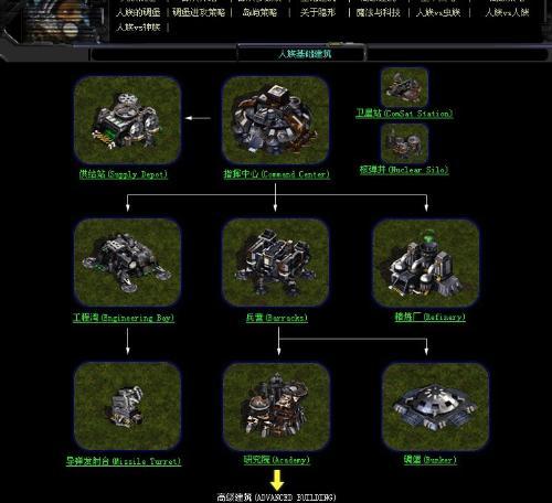 星际争霸人族建筑