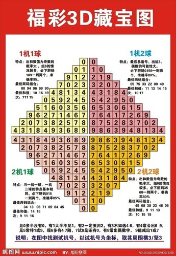 福彩3d藏宝图图片