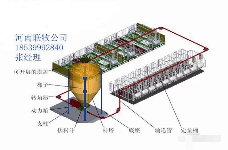 00 品牌河南联牧 产品/服务自动喂料系统 主营产品养猪设备 关键词