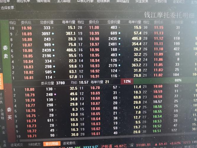 今天电脑没网,看不到盘口,手机看盘口不方便_钱江摩托