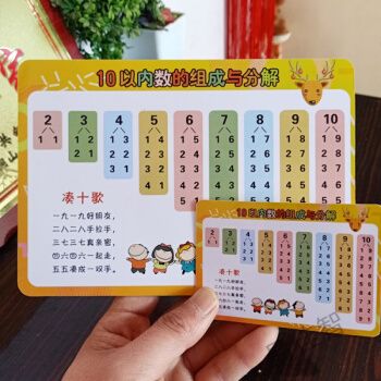 热卖推荐商品详情商品描述乘法口诀表99乘除法口诀卡片小学数学口诀表