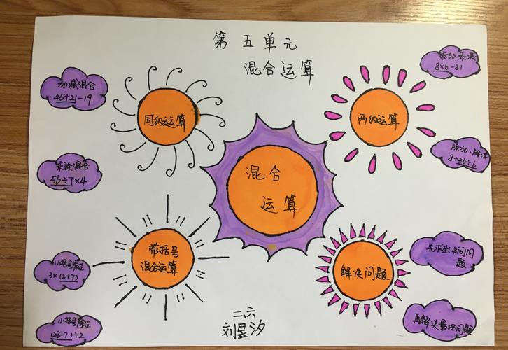 临沂桃园小学二年级 "混合运算"单元知识梳理的思维导