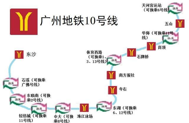 广州地铁10号线站点线路图