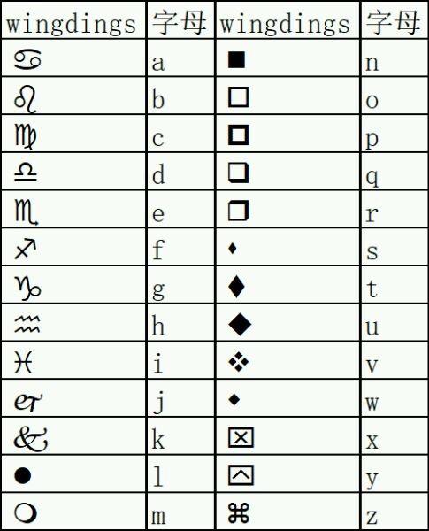 g语(wingdings)