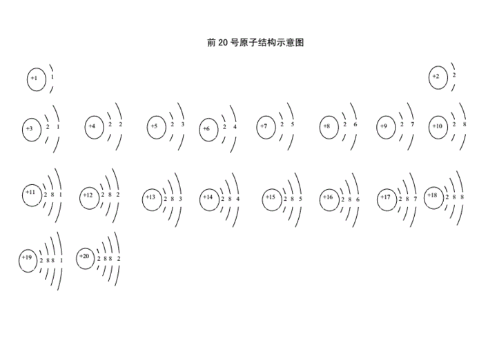 前20号原子结构示意图.doc 1页