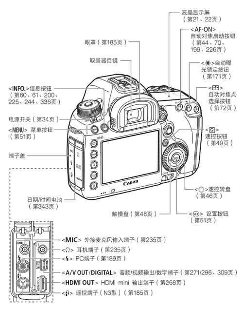 佳能5d3单反相机功能键介绍书