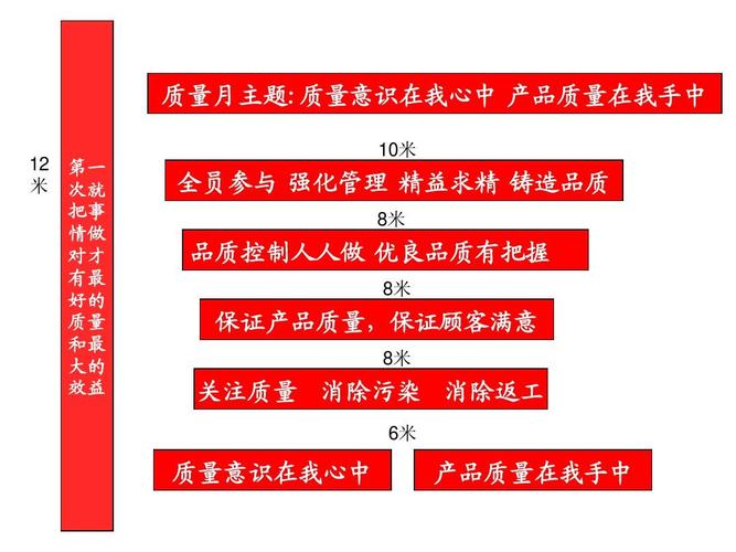 质量月宣传横幅