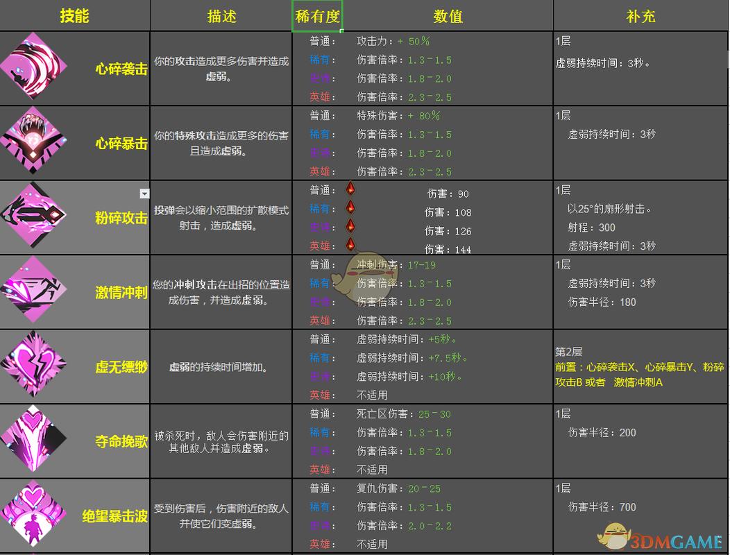 《哈迪斯:地狱之战》阿弗洛狄忒恩赐效果一览
