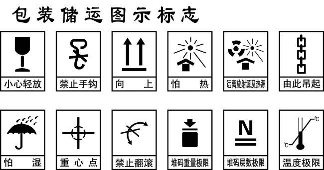 包装标志的介绍